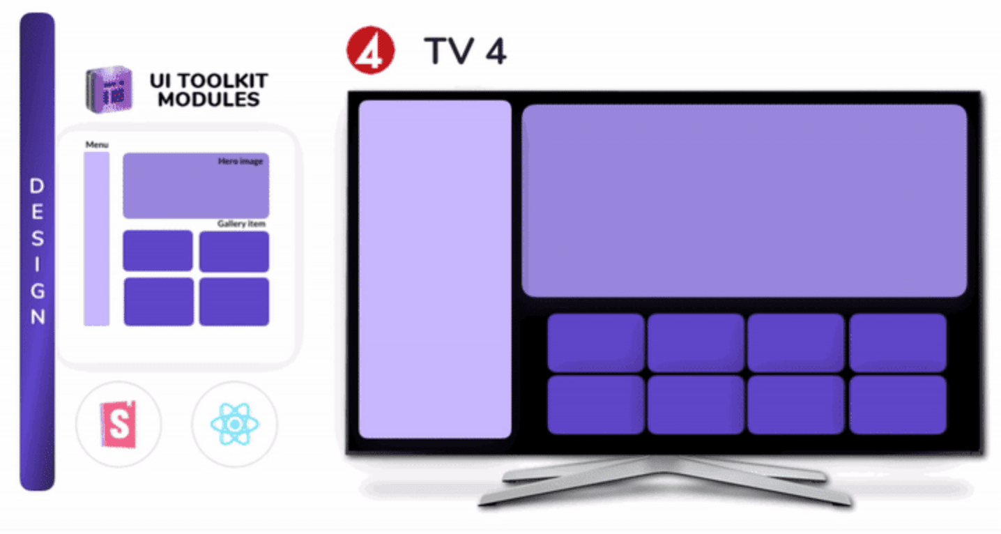 Screenshot of the Smart TV applications site